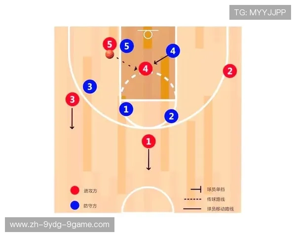 足球比赛中的进攻战术与防守反击