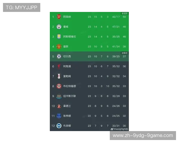 英超获得补时最多进球的球队及比赛数据盘点